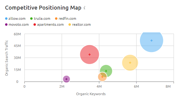 Top Rental Websites