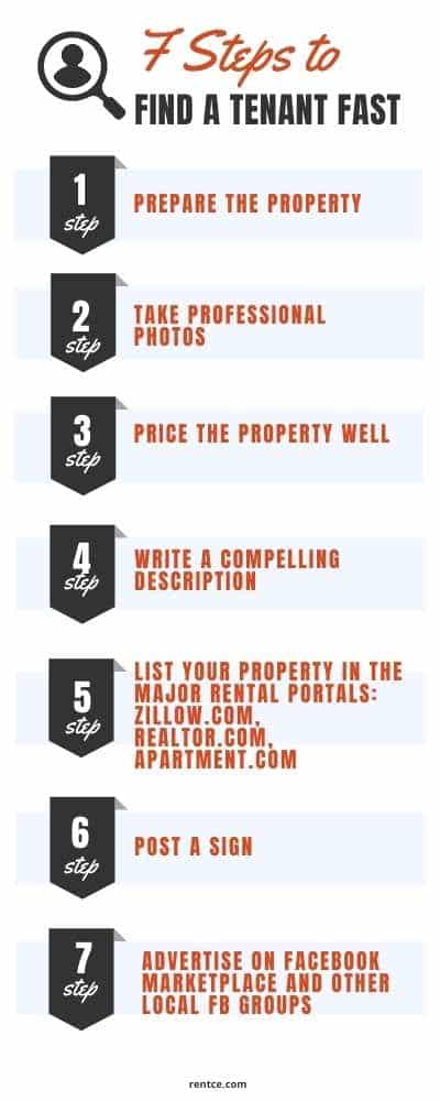 Property Marketing: How to Reach Potential Tenants